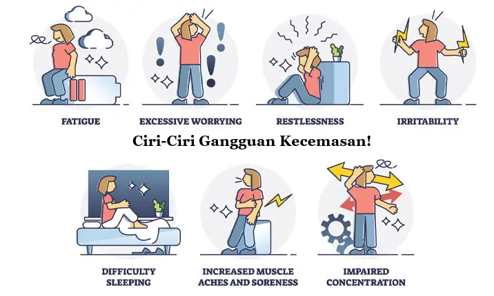 Ciri-Ciri Gangguan Kecemasan