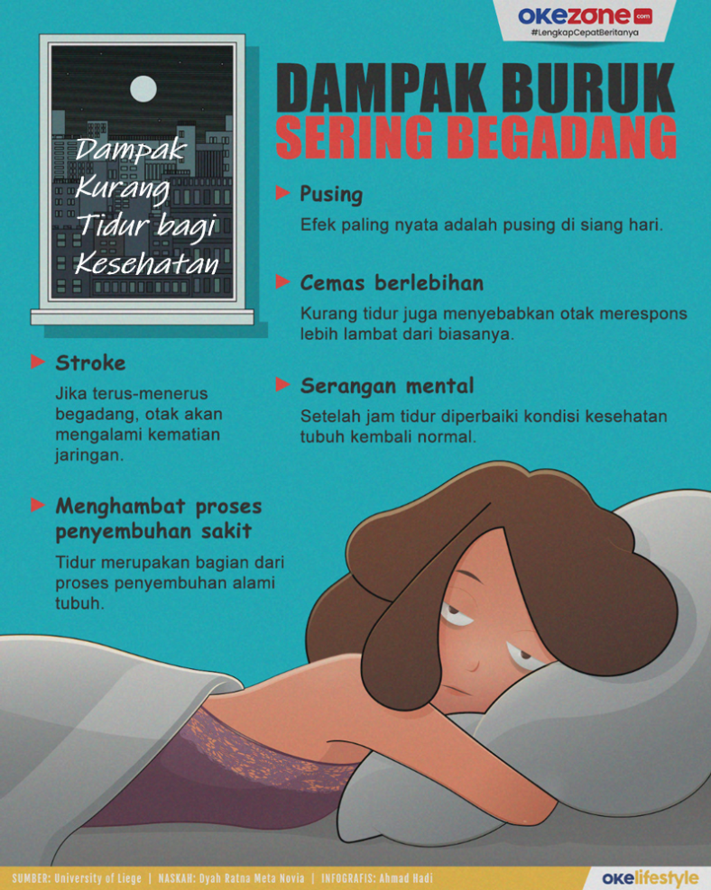 Dampak Kurang Tidur bagi Kesehatan